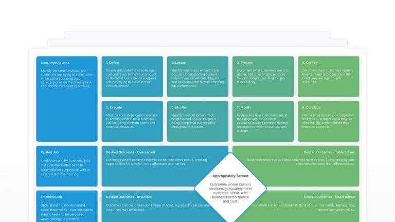 Jobs to be Done Featured Image