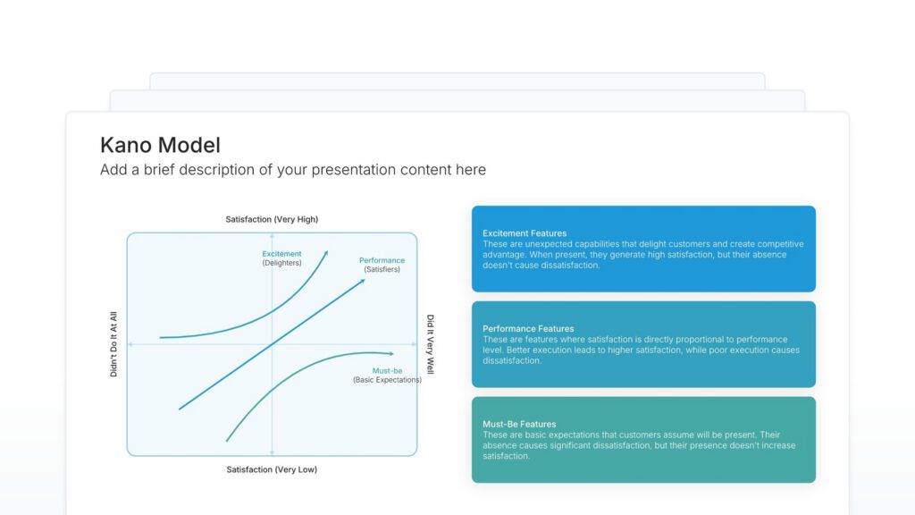 Kano Model Featured Image
