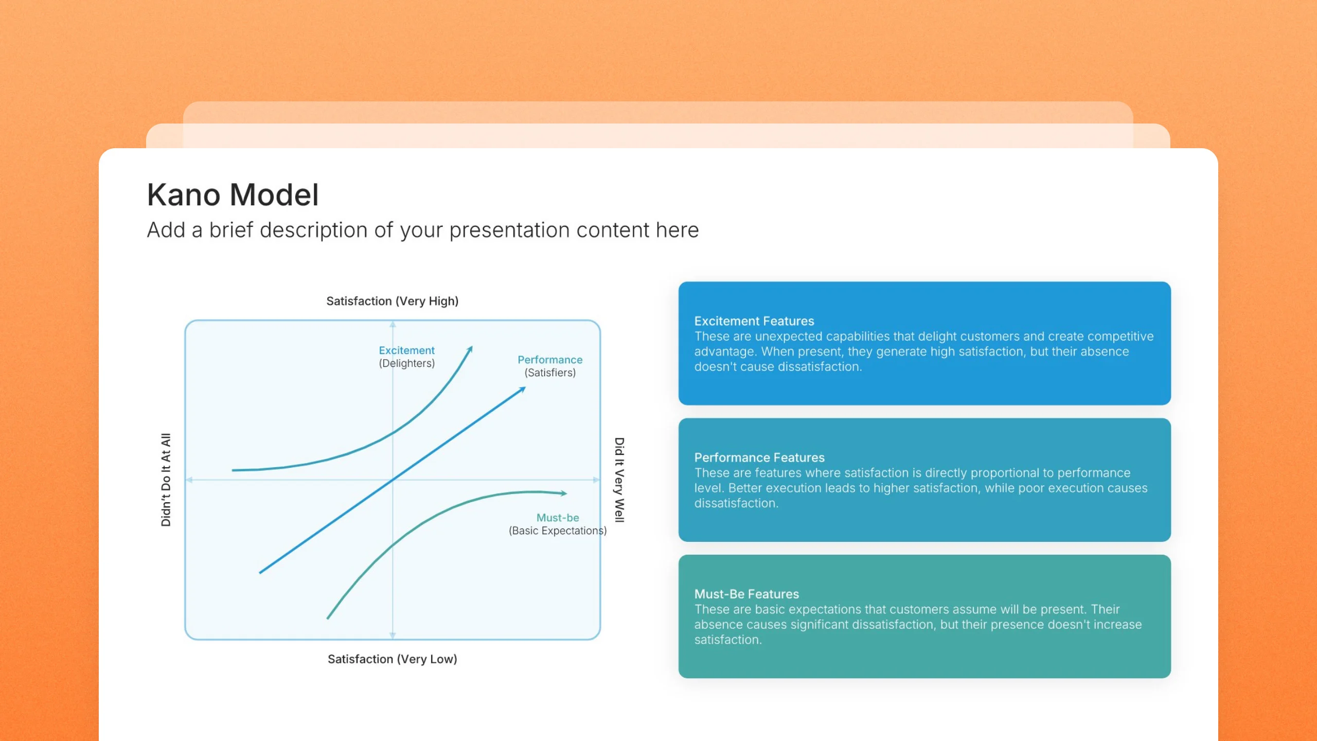 Kano model template slides, 3 editable layouts