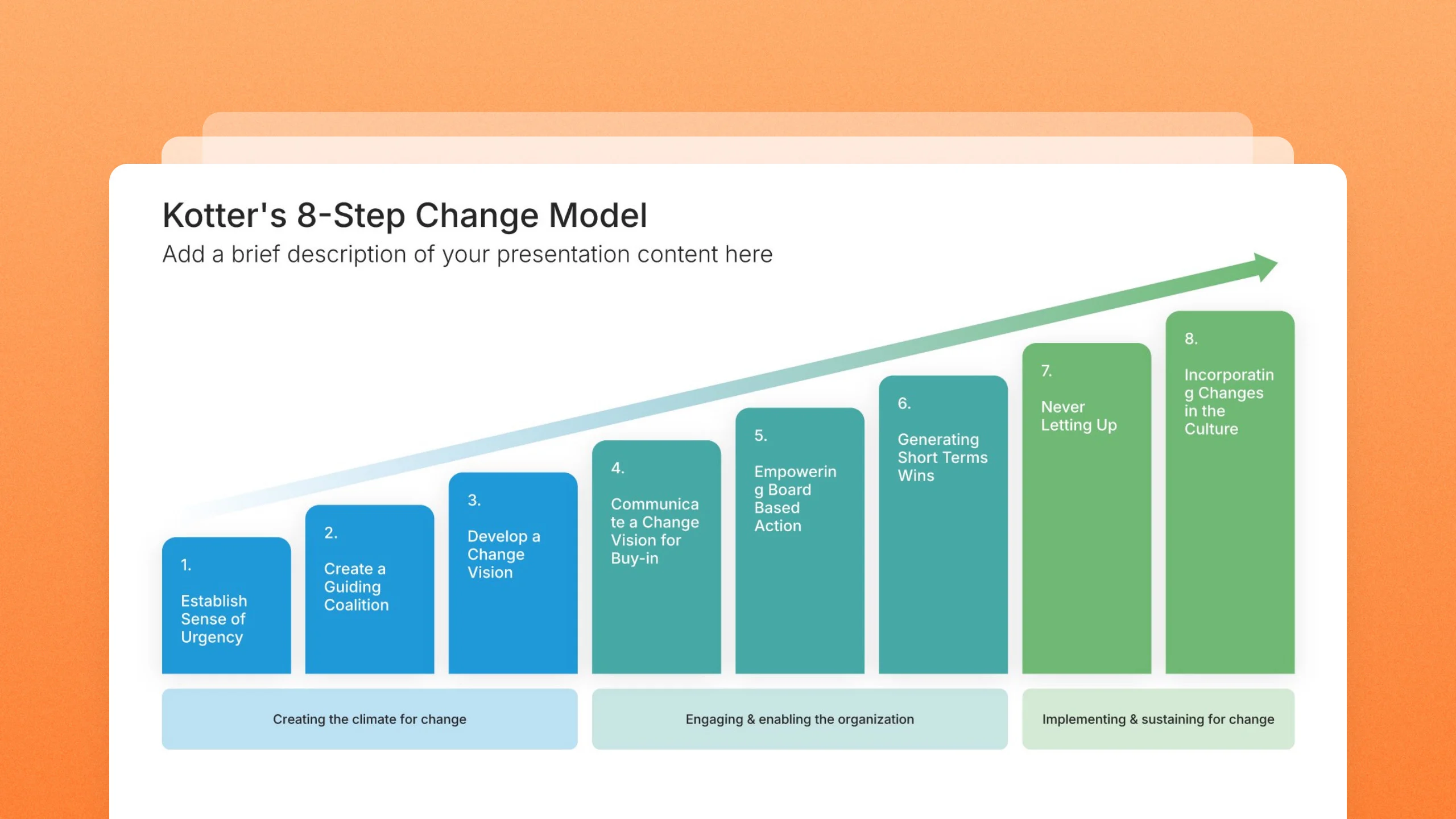 Kotter's 8 step change model template slides, 2 editable layouts