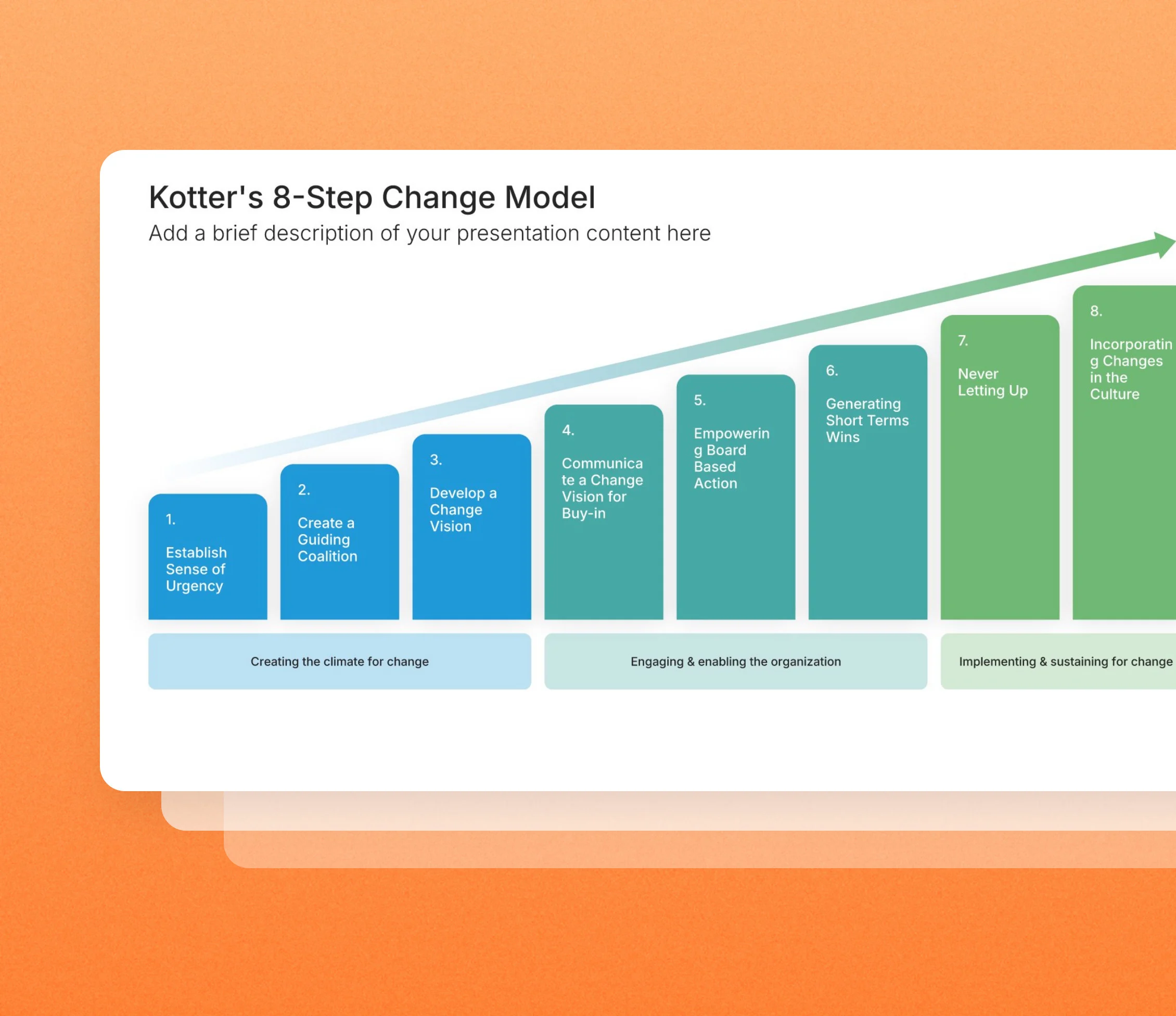 Kotter's 8 step change model template slides in the Choladeck slide library