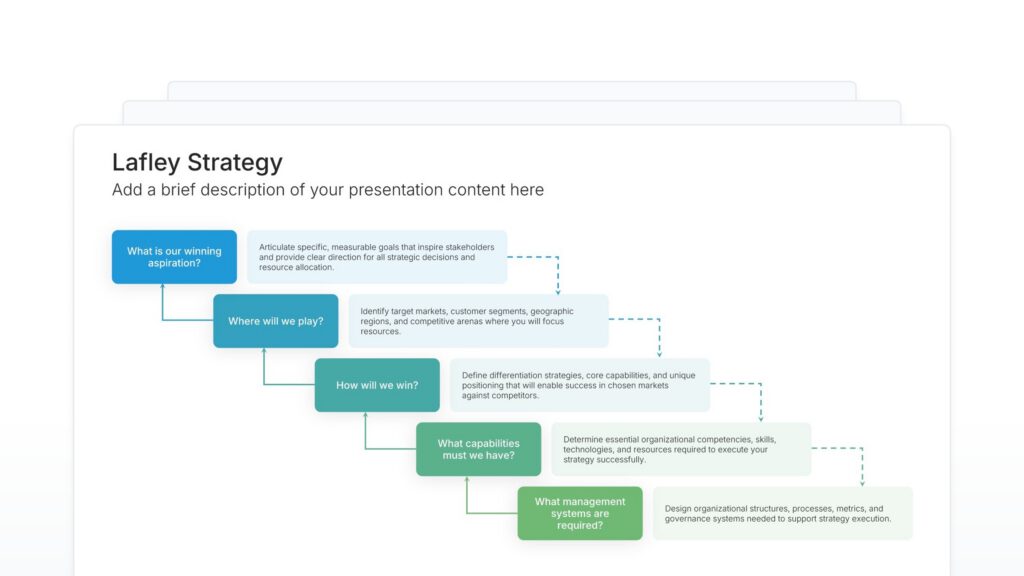 Lafley Strategy Featured Image