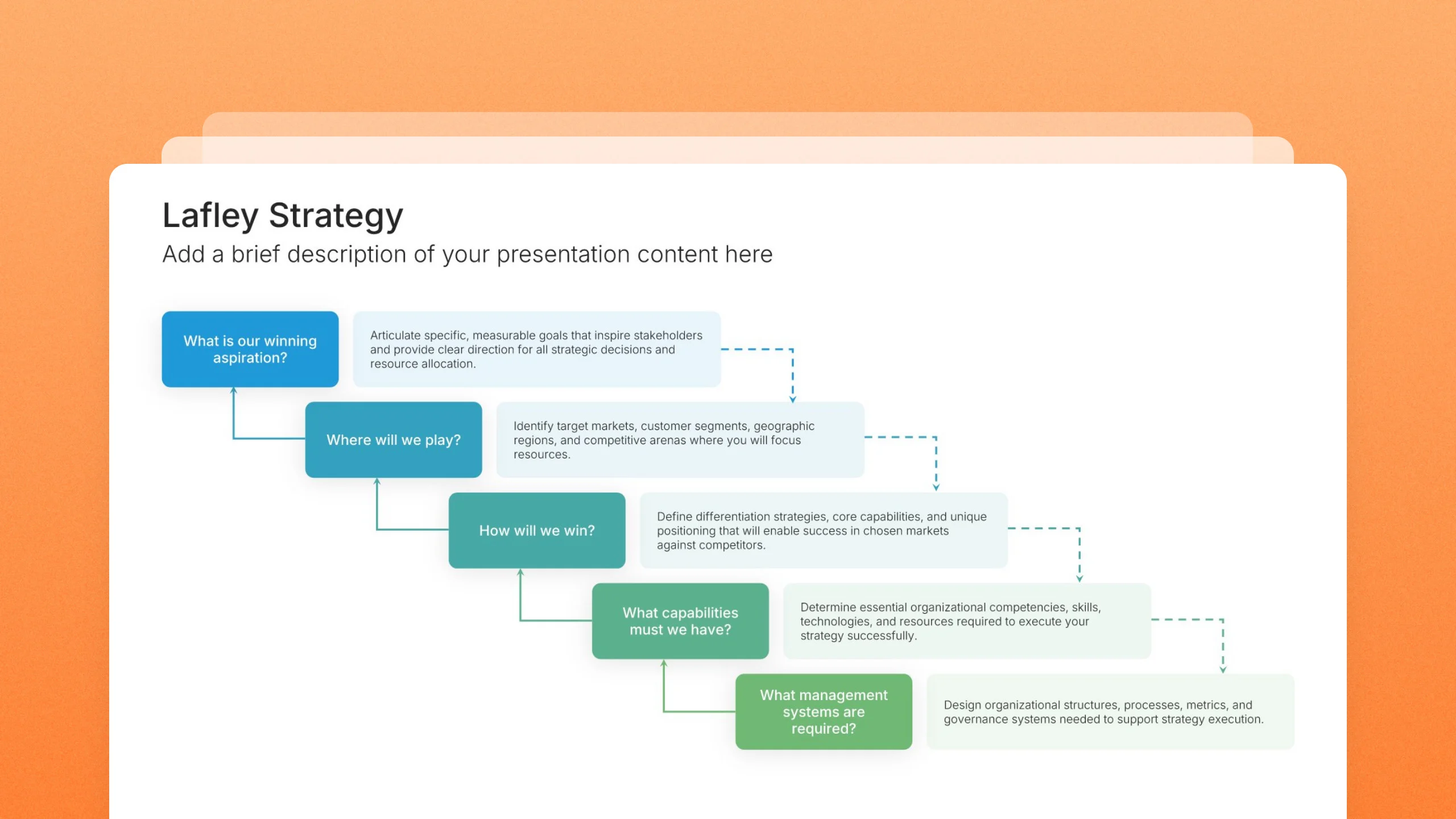 Lafley strategy slides, 1 editable layout