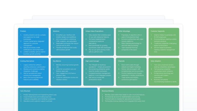 Lean Canvas Featured Image