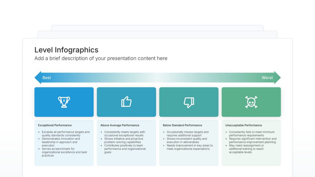 Levels Infographics Featured Image