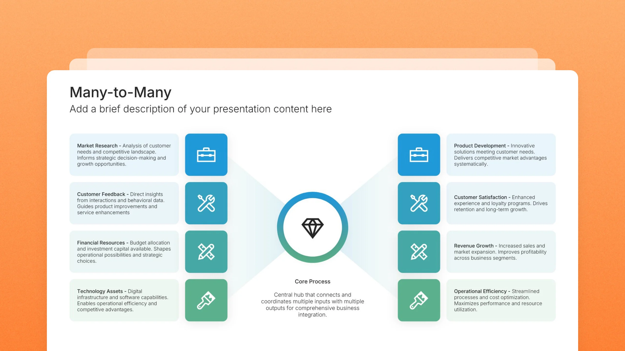 Many-to-many slides, 3 editable layouts