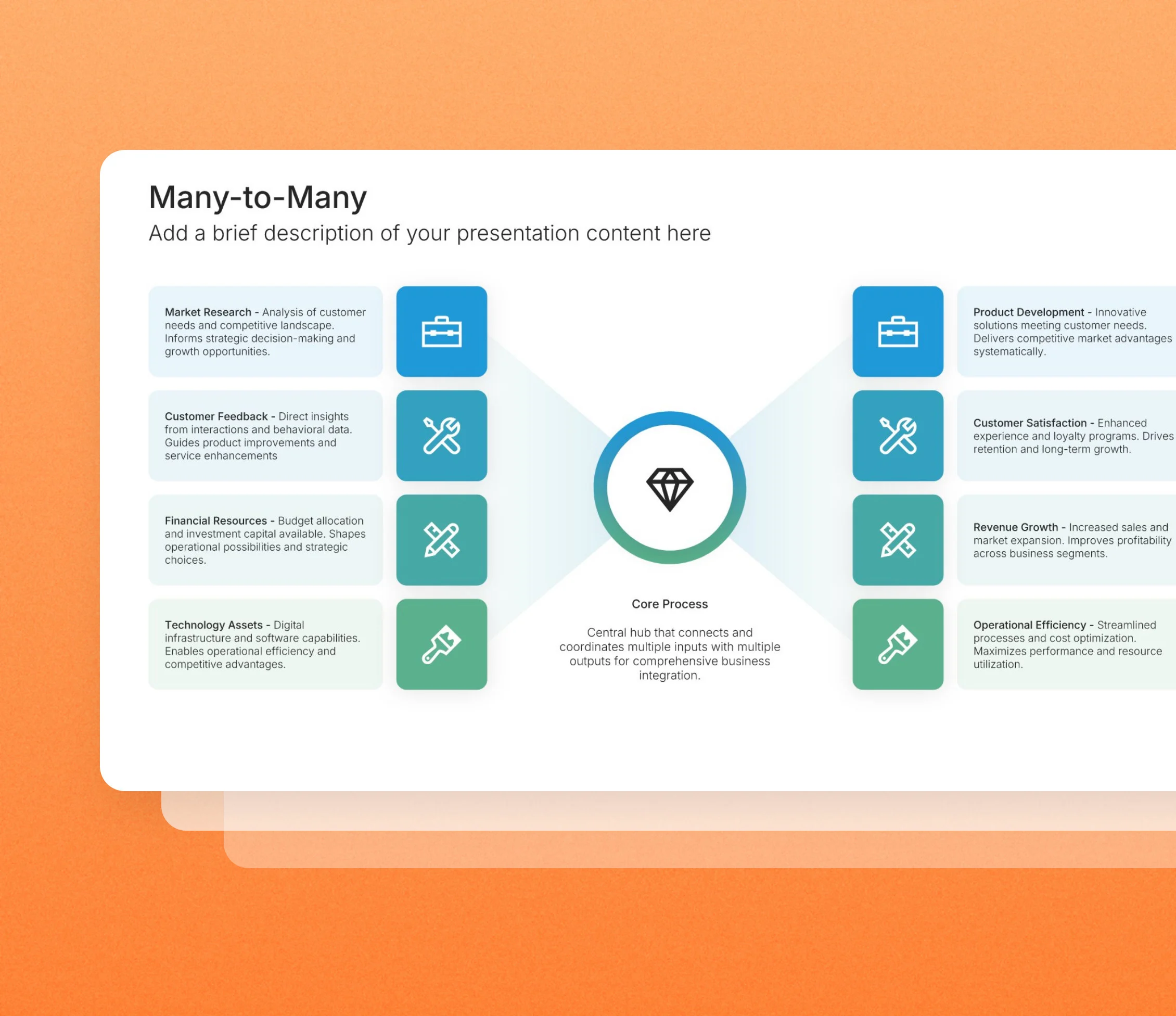Many-to-many slides in the Choladeck slide library