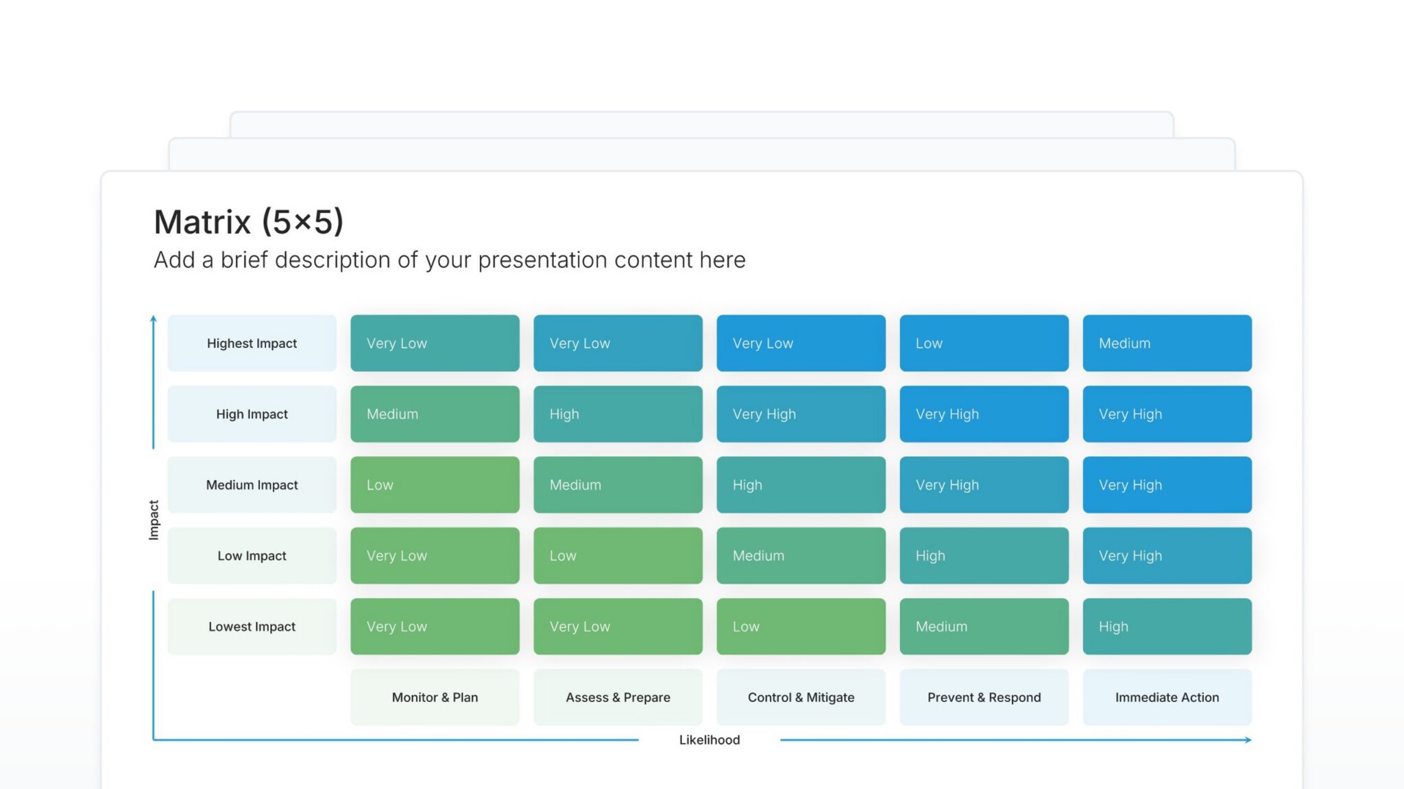 Api Rbi 5x5 Matrix 5x5 Matrix Slides: Analyze Options in a Twenty-Five Box Grid
