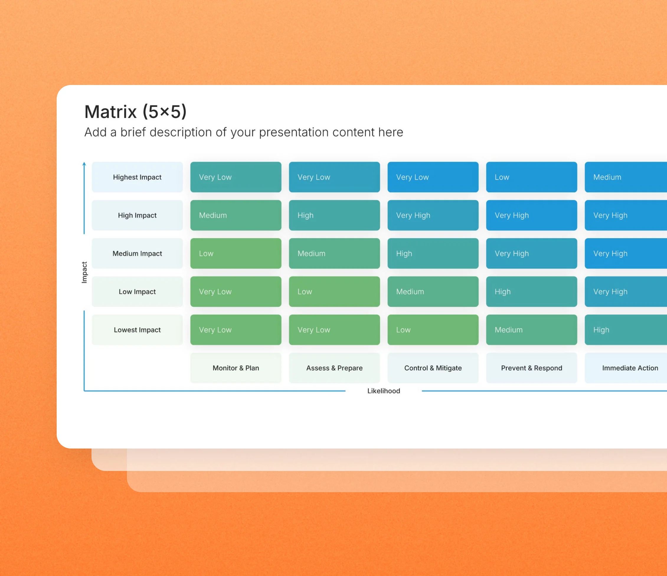 5x5 matrix slides in the Choladeck slide library