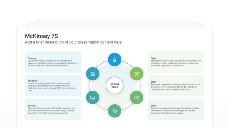 McKinsey 7S Featured Image