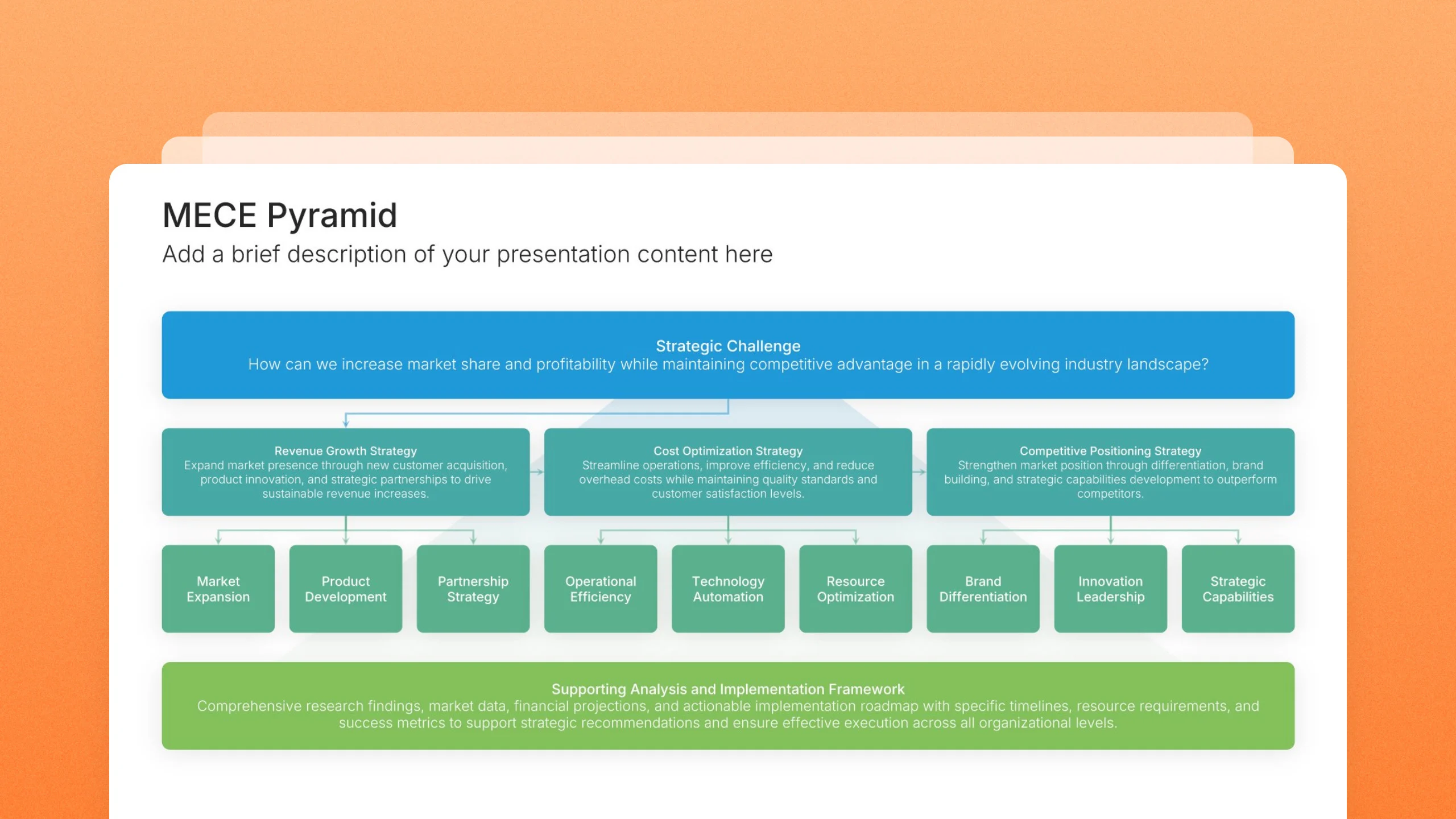MECE pyramid slides, 5 editable layouts