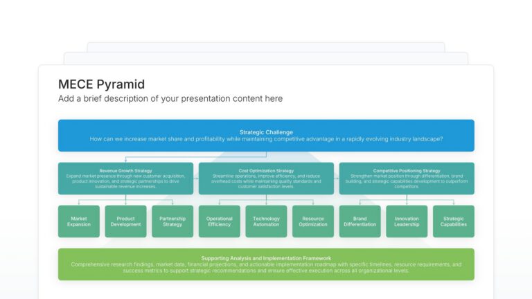 MECE Pyramid Featured Image