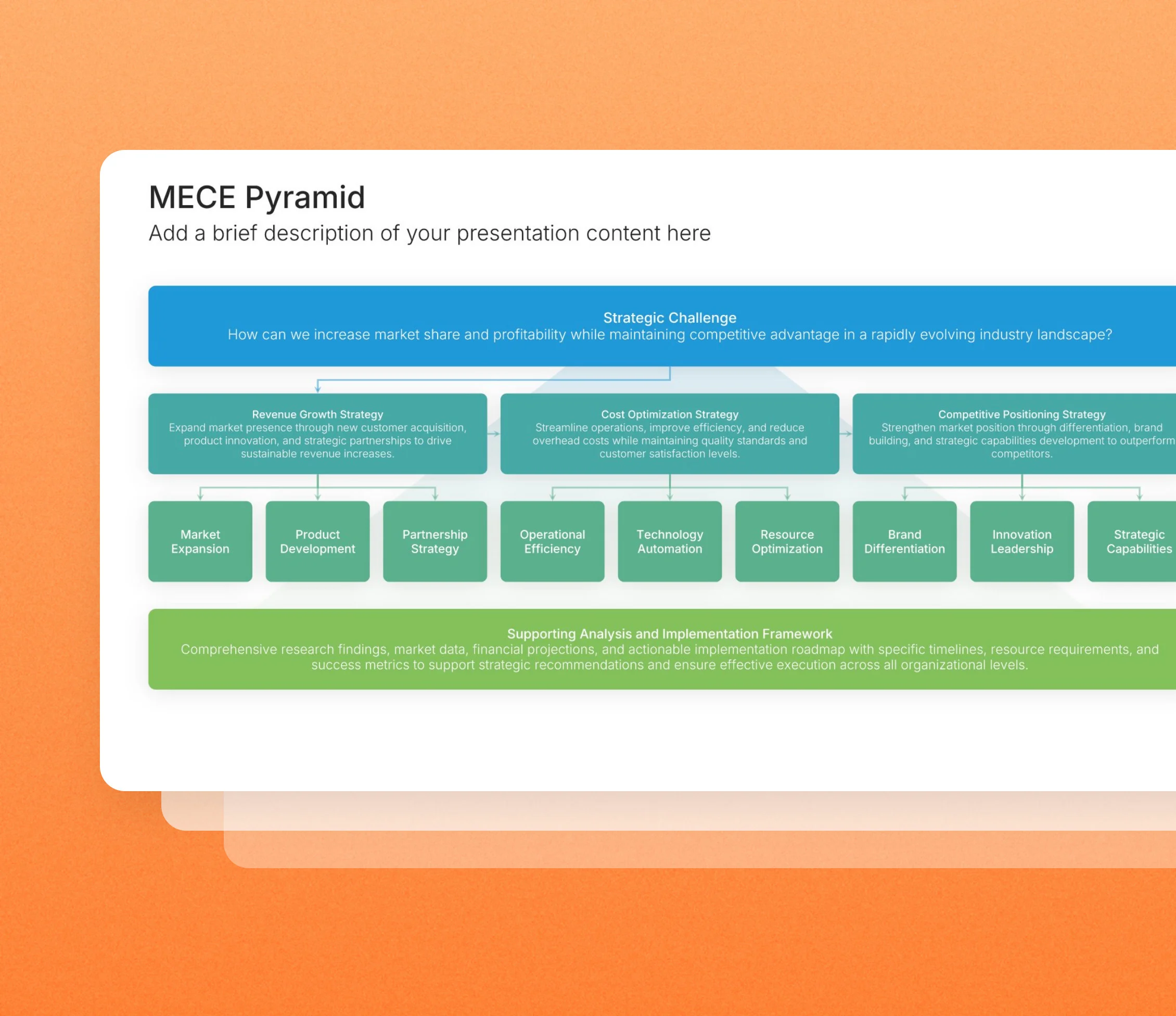 MECE pyramid slides in the Choladeck slide library