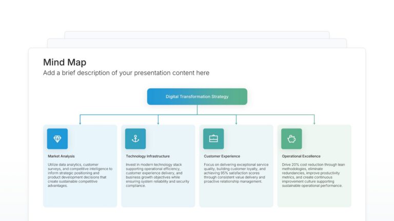 Mindmap Featured Image