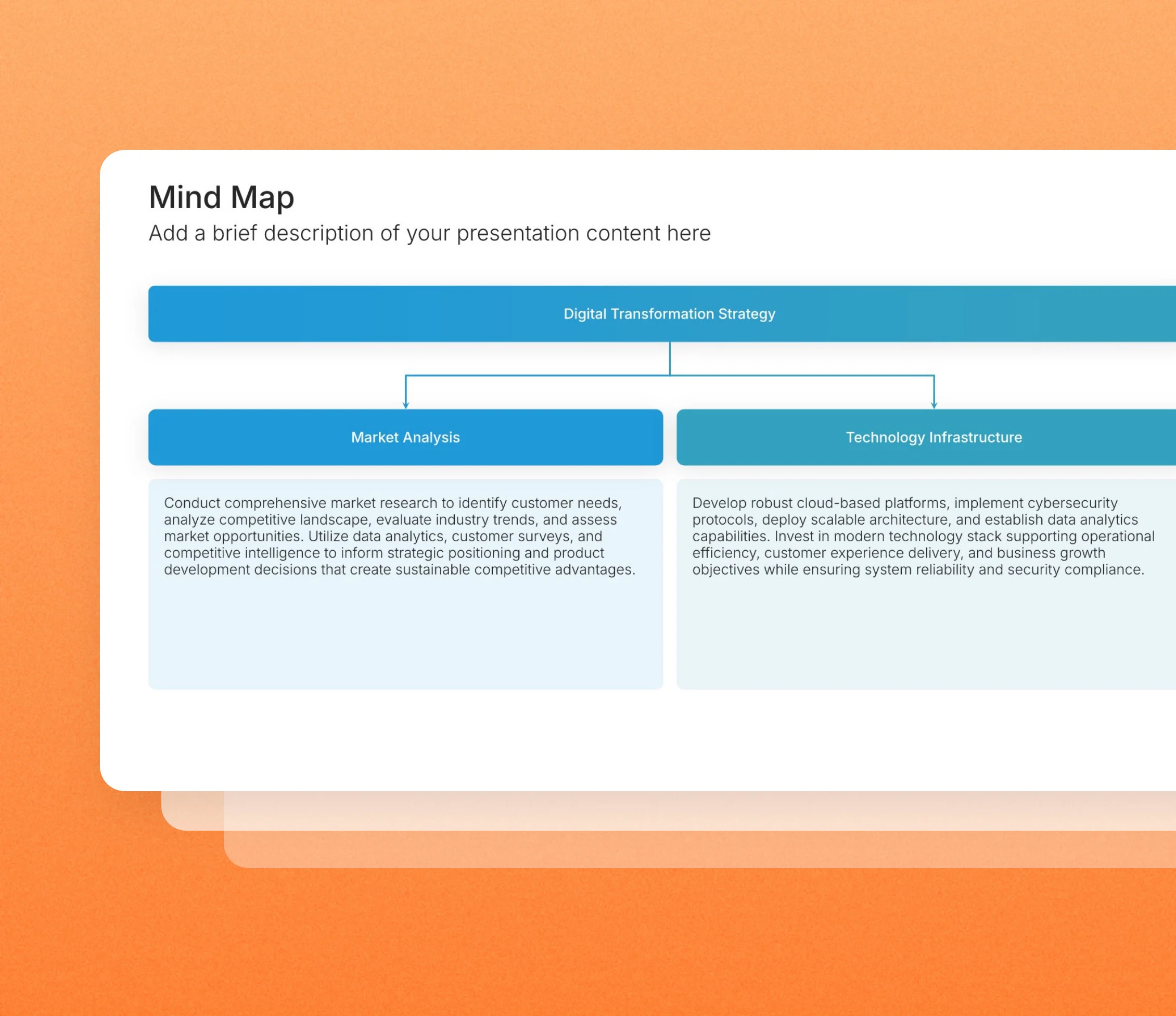 Mind map slides in the Choladeck slide library