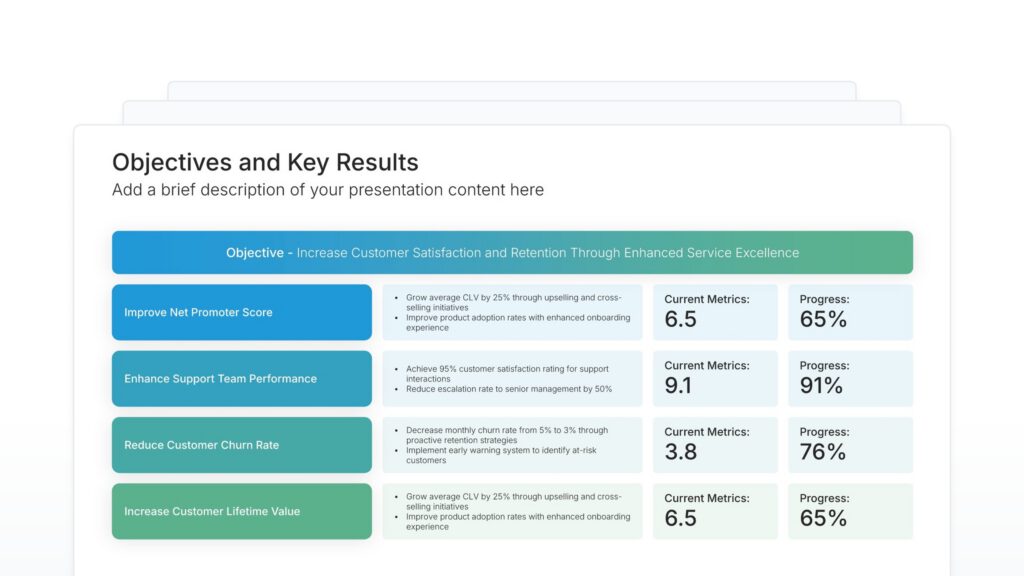 Objectives and Key Results Featured Image
