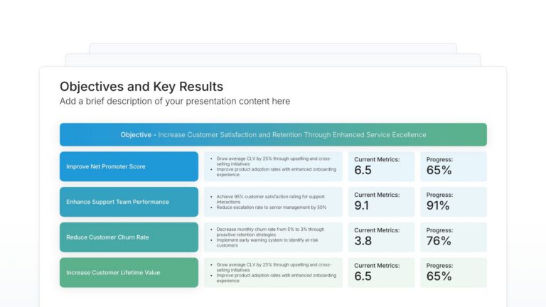Objectives and Key Results Featured Image