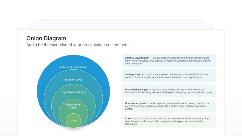 Onion Diagram Featured Image