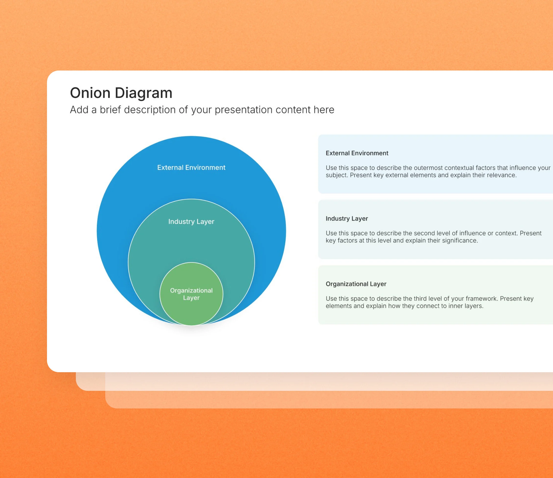 Onion diagram slides in the Choladeck slide library