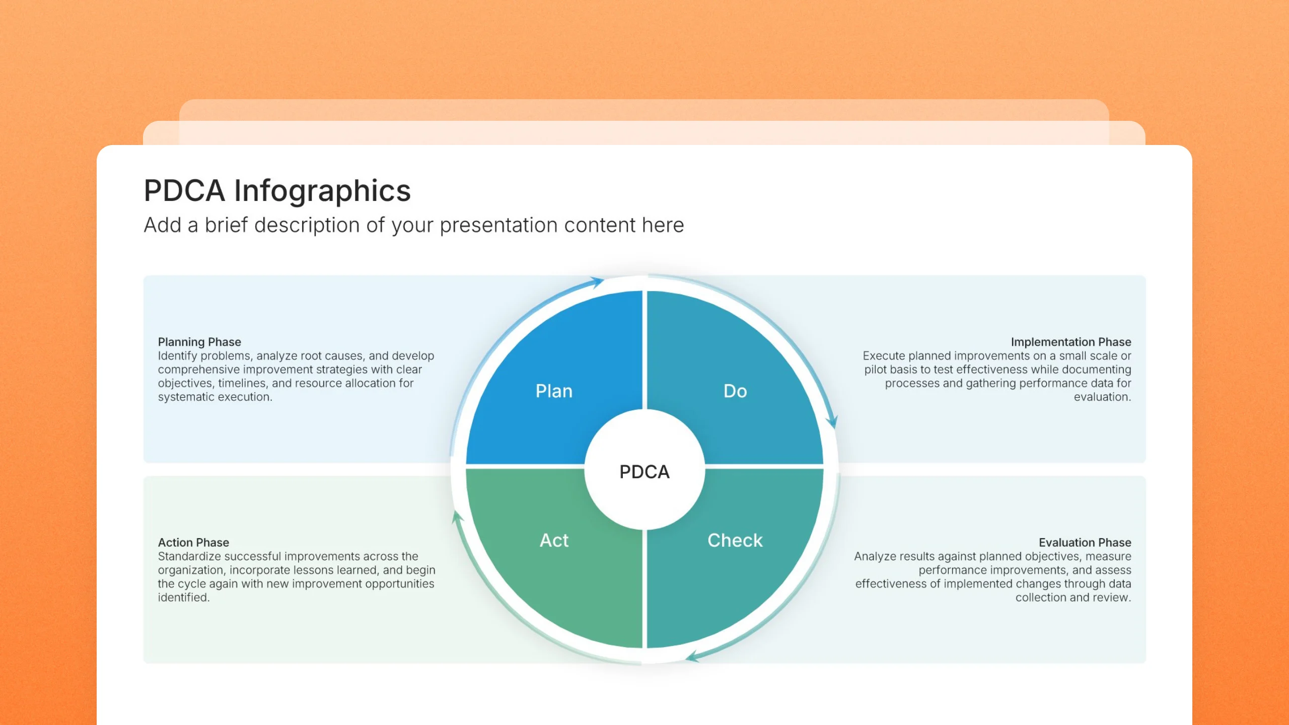 PDCA cycle template slides, 4 editable layouts
