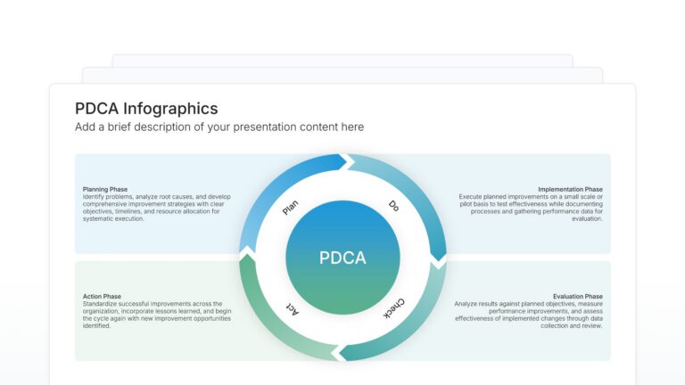 PDCA Infographics Featured Image