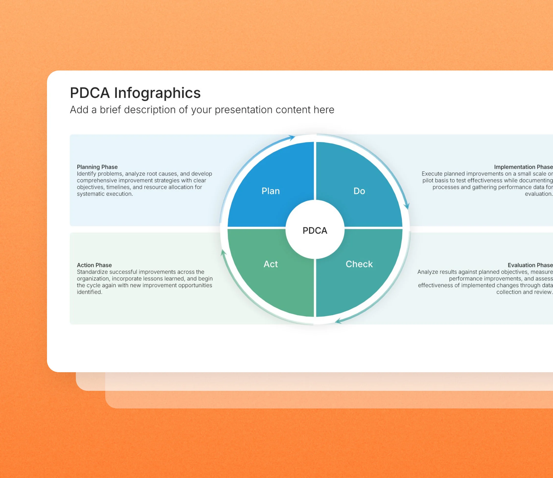 PDCA cycle template slides in the Choladeck slide library