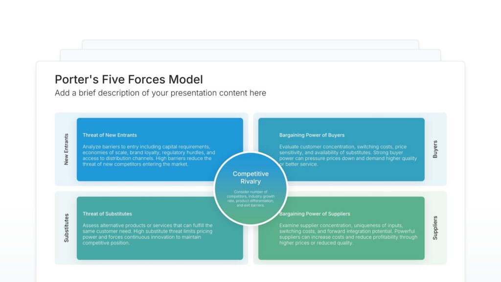 Porter's Five Forces Model Featured Image