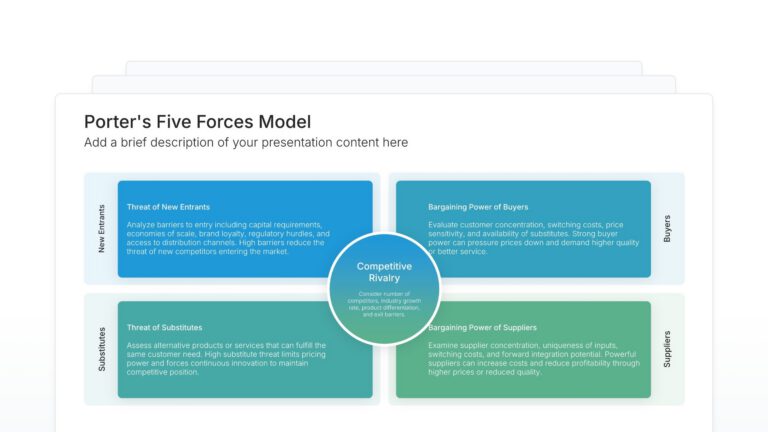 Porter's Five Forces Model Featured Image