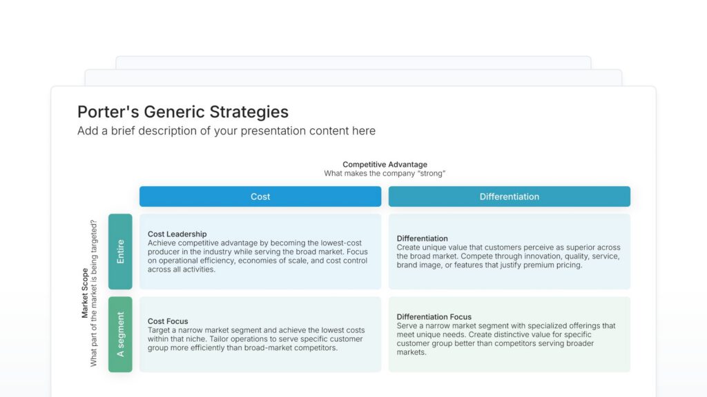 Porter's Generic Strategies Featured Image