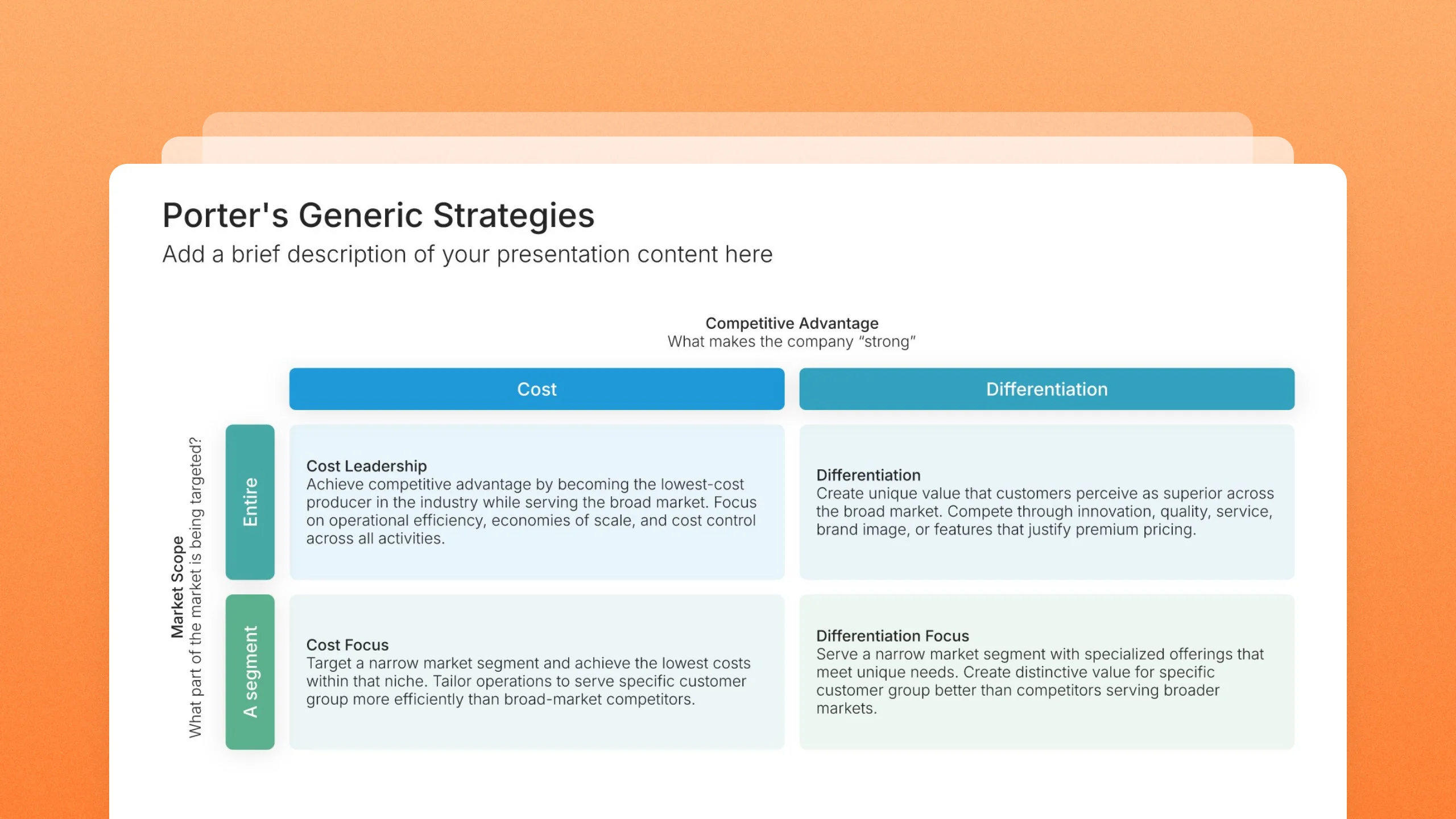 Porter's generic strategies slides, 1 editable layout