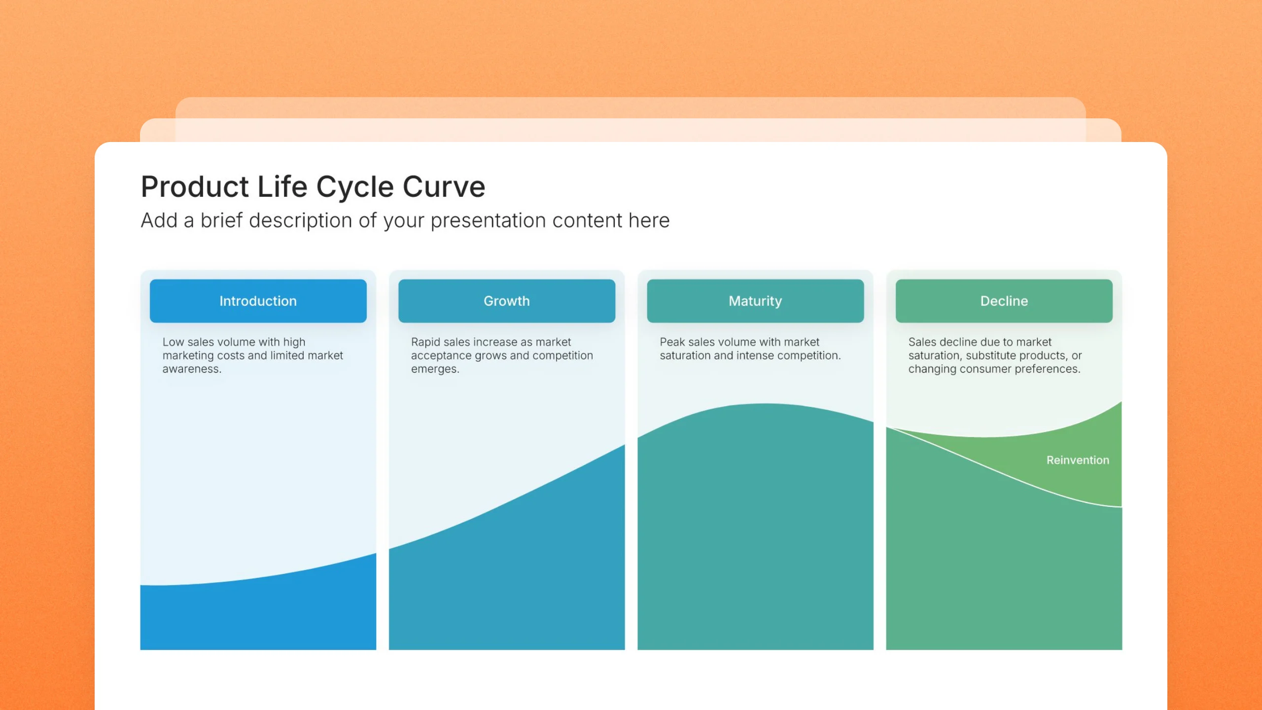 Product life cycle template slides, 3 editable layouts