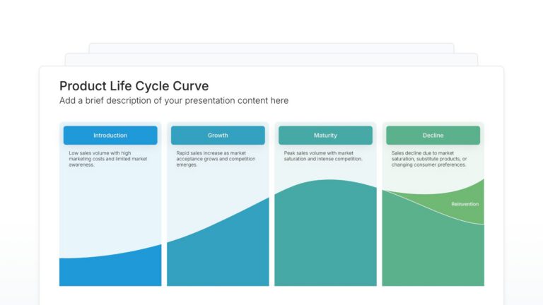Product Life Cycle Curve Featured Image