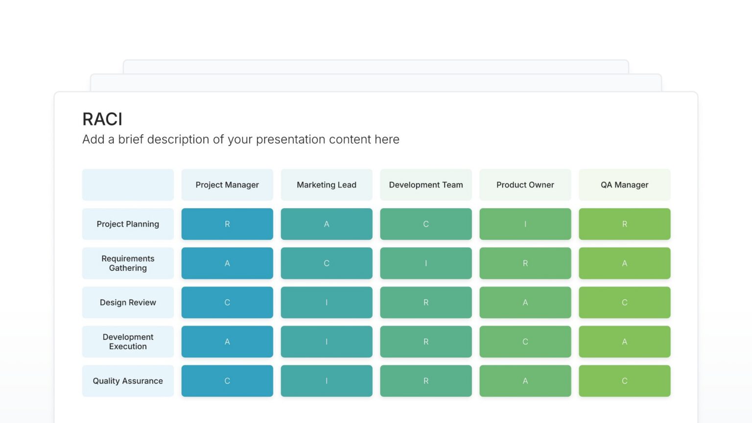 Successfactors Rbp Raci RACI Matrix Slides: Clarify Roles and Responsibilities