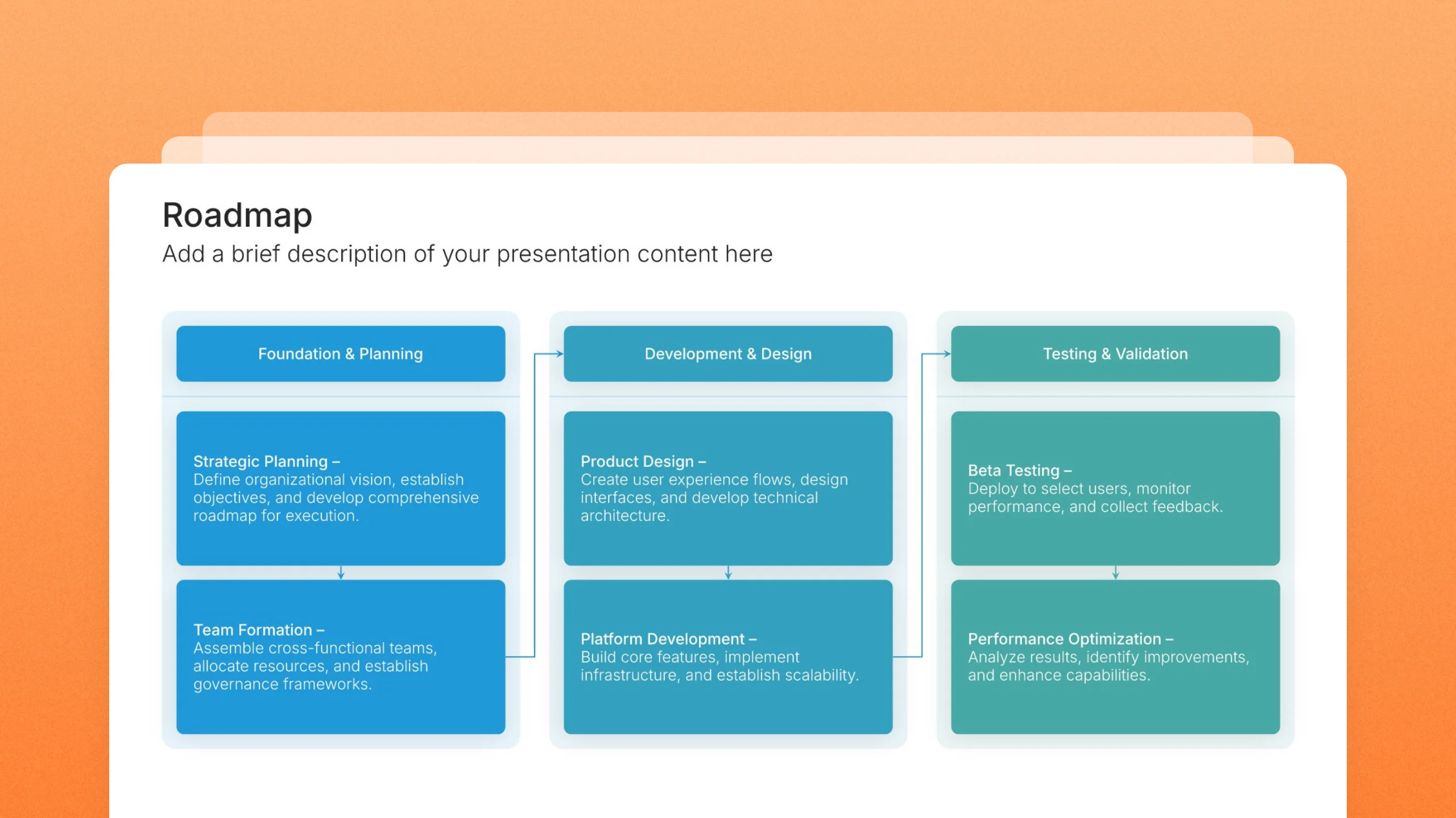 Roadmap slide templates, 40 editable layouts