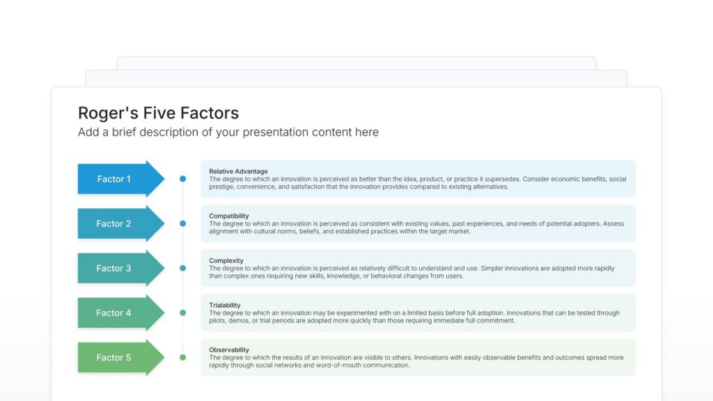 Roger's Five Factors Featured Image