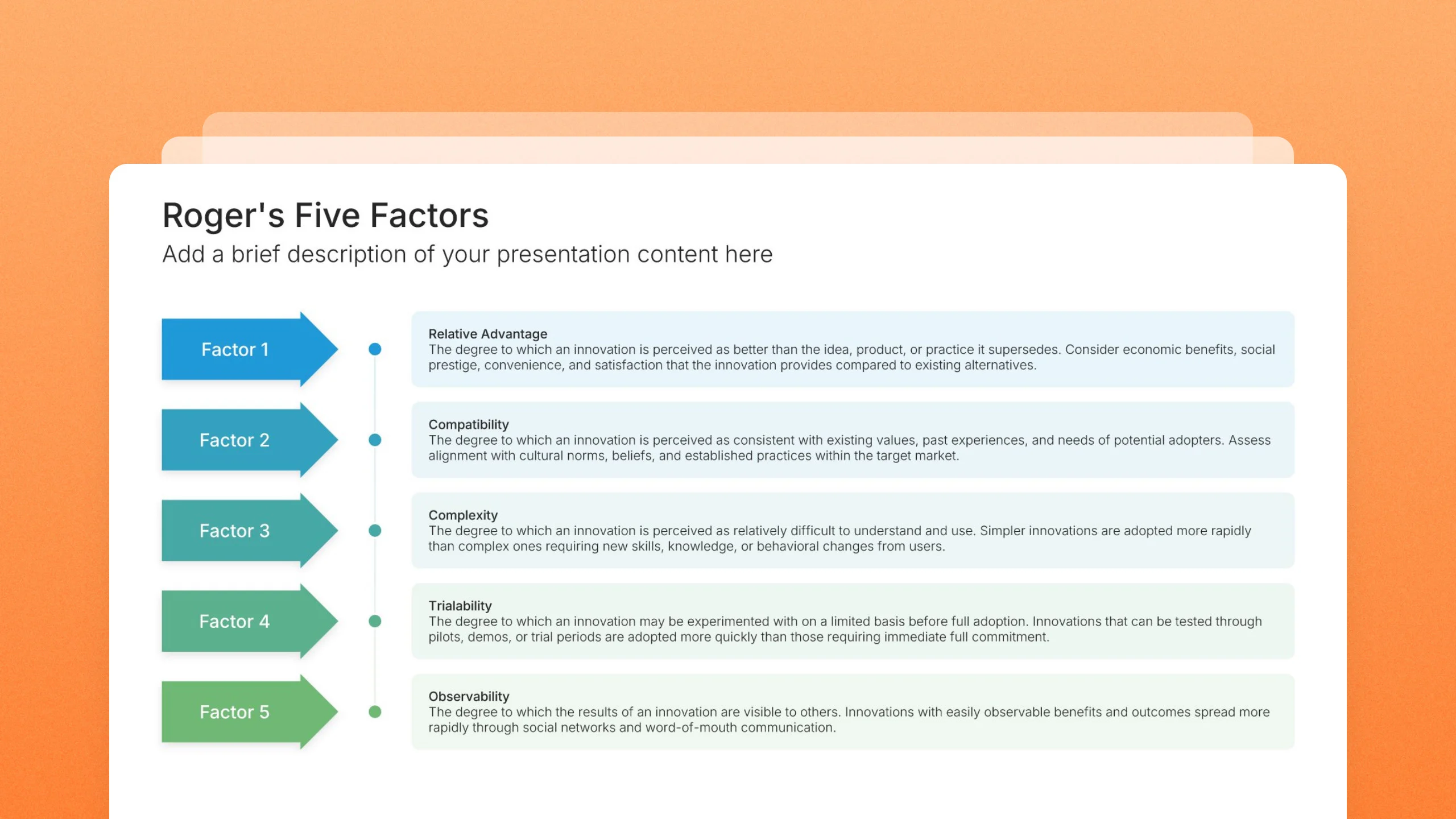 Rogers' five factors slides, 1 editable layout