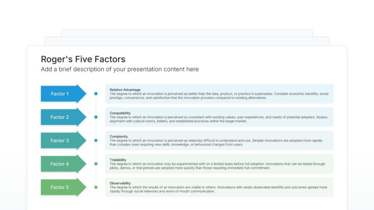 Roger's Five Factors Featured Image