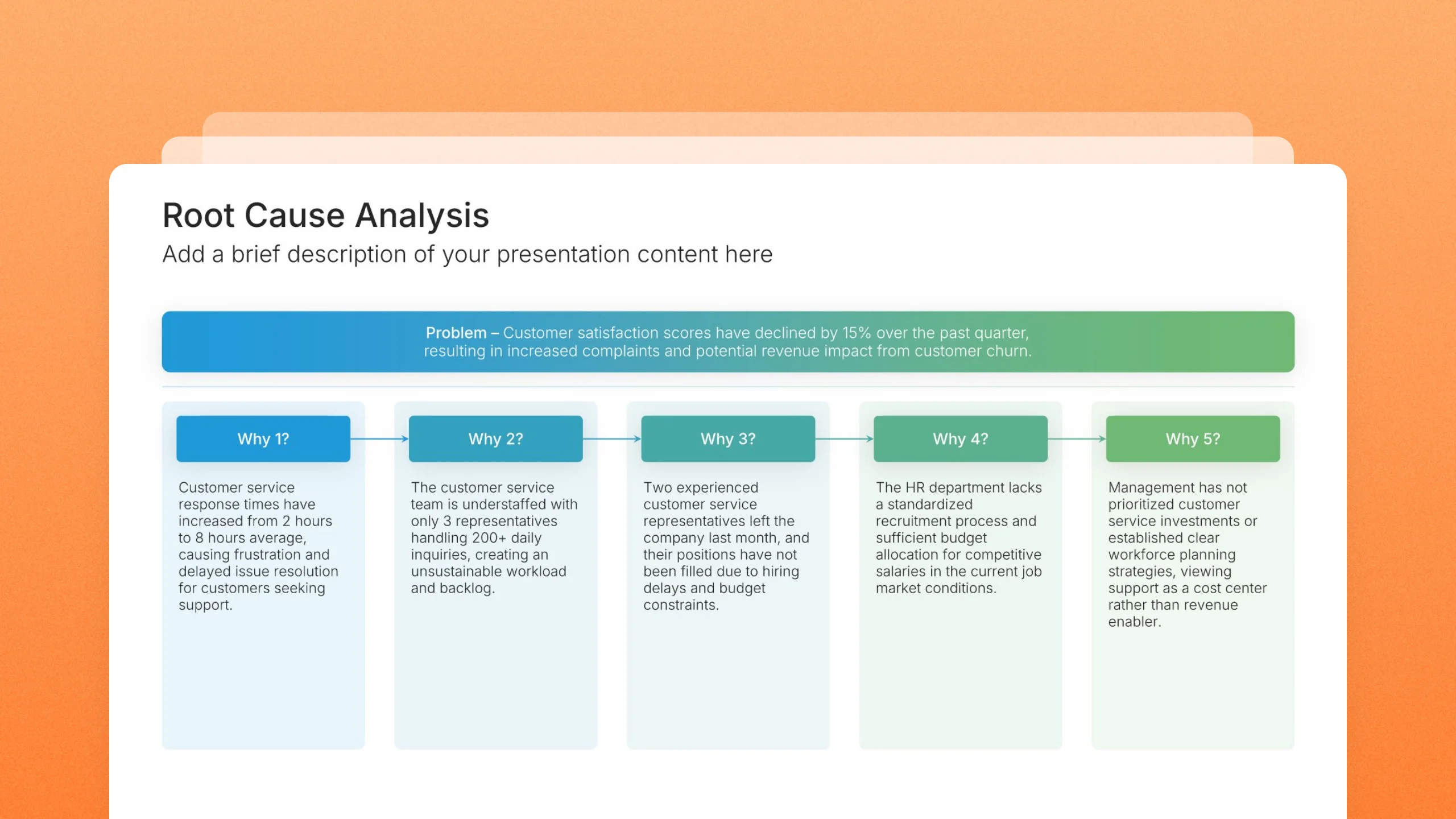 Root cause analysis template slides, 21 editable layouts