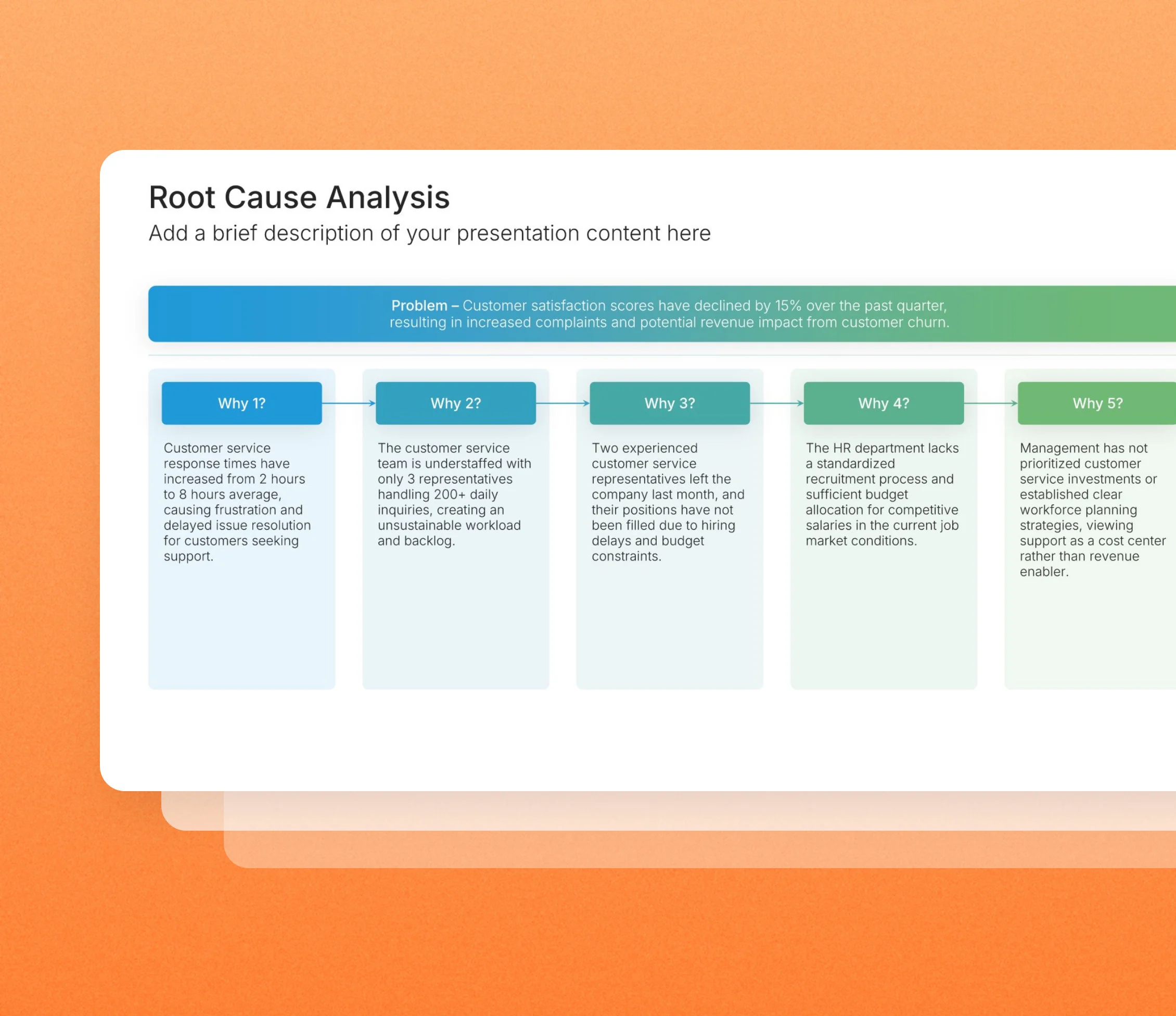 Root cause analysis template slides in the Choladeck slide library