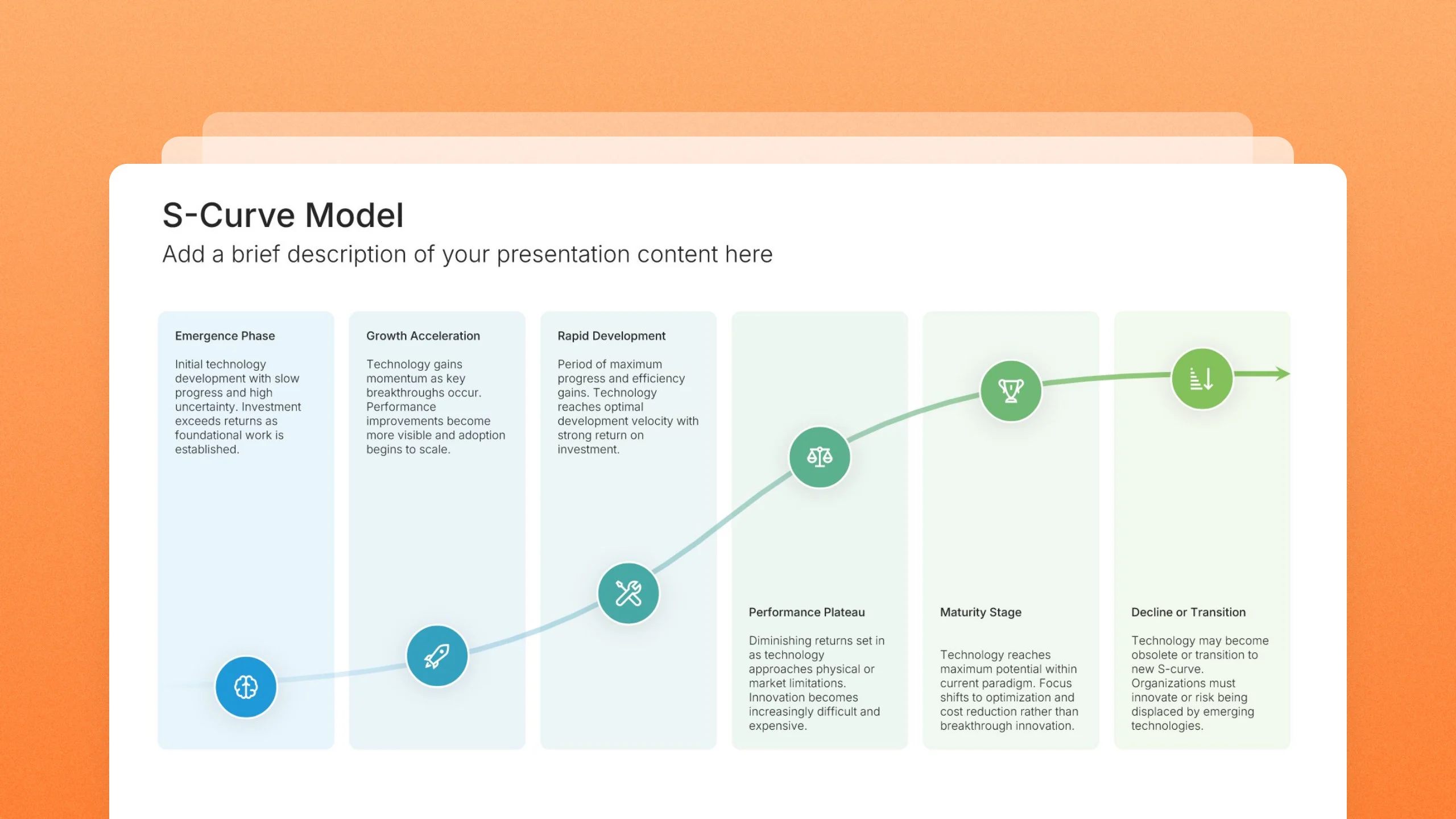 S-curve growth model slides, 8 editable layouts