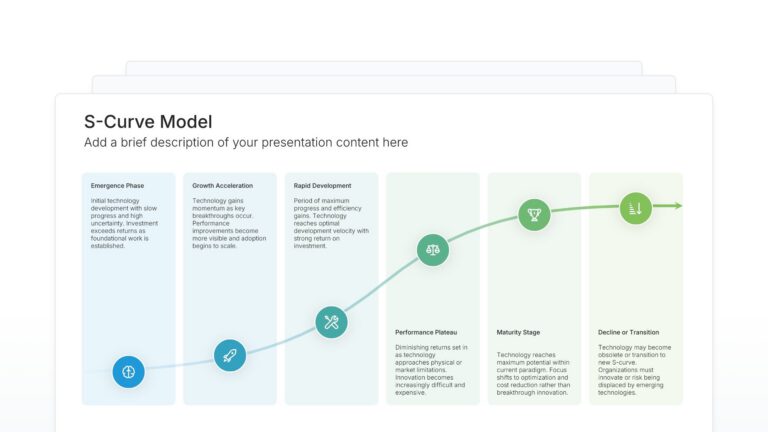 S-Curve Model Featured Image