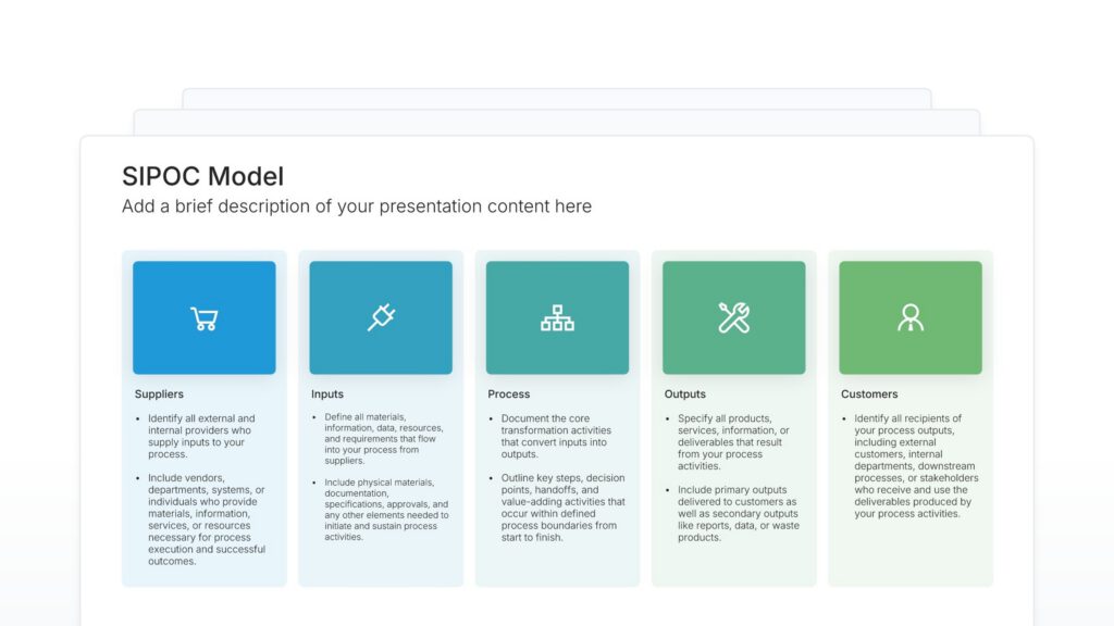 SIPOC Model Featured Image