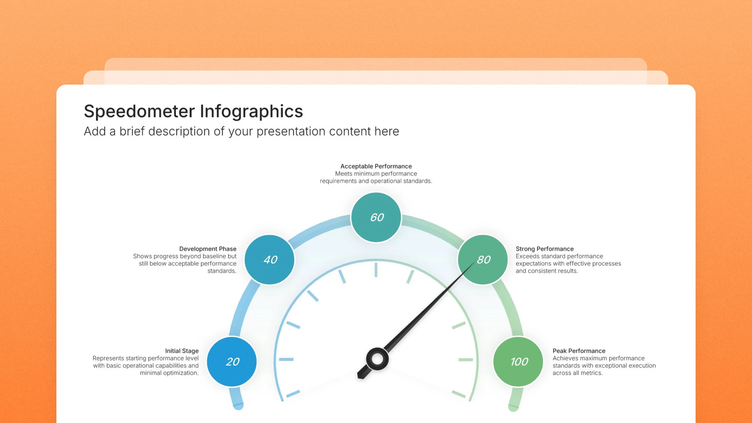 Speedometer infographic slides, 1 editable layout