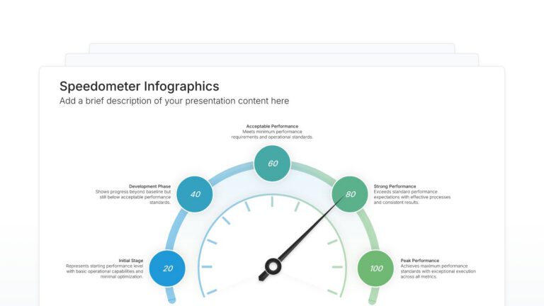 Speedometer Infographics Featured Image