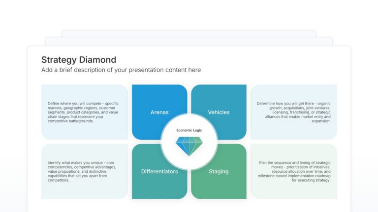 Strategy Diamond Featured Image