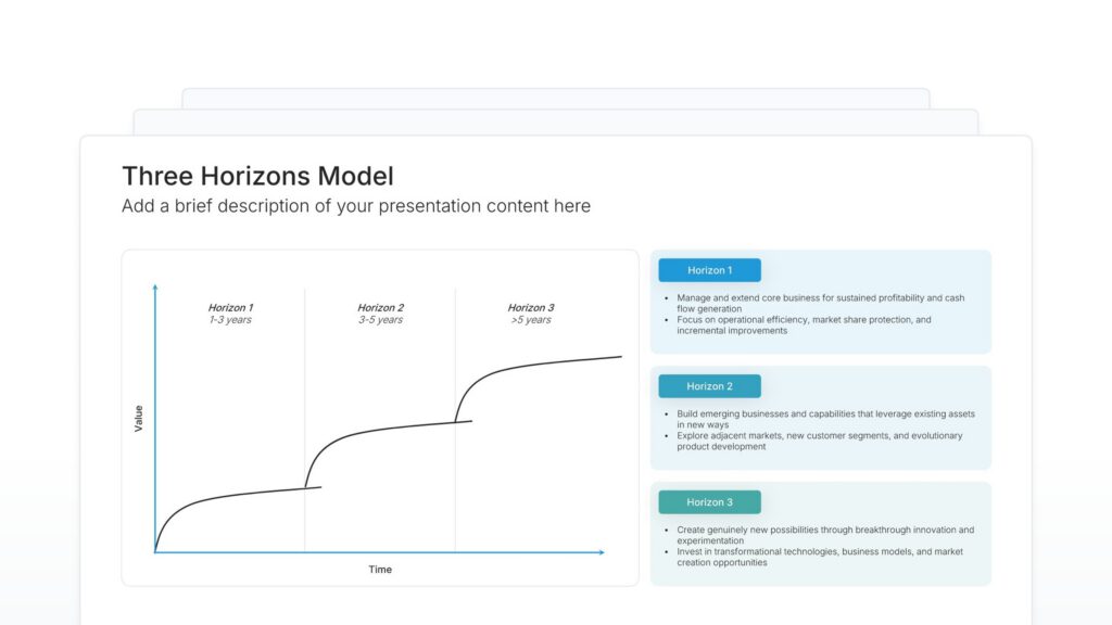 Three Horizons Model Featured Image
