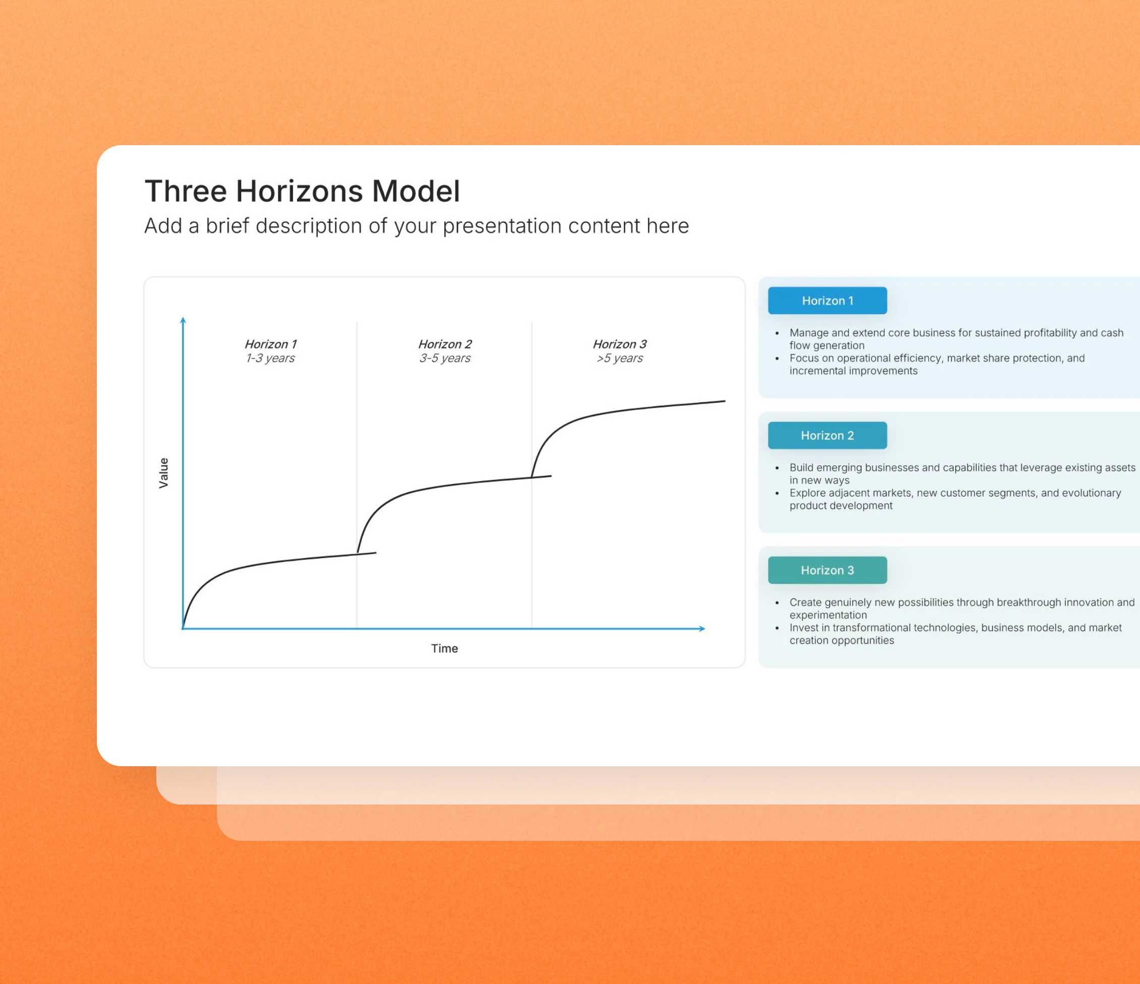 Three horizons framework slides in the Choladeck slide library