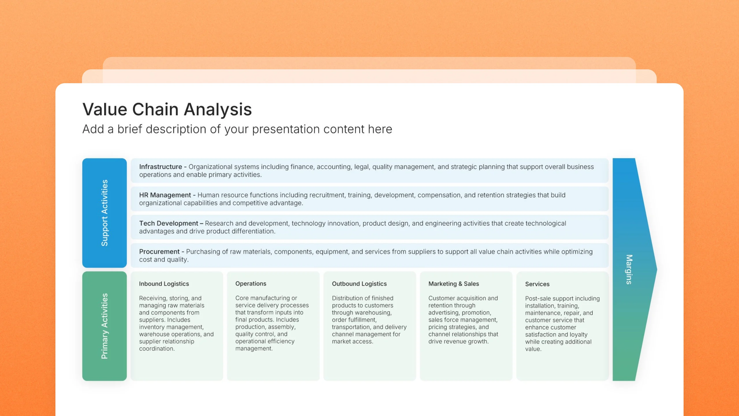 Value chain analysis template slides, 4 editable layouts