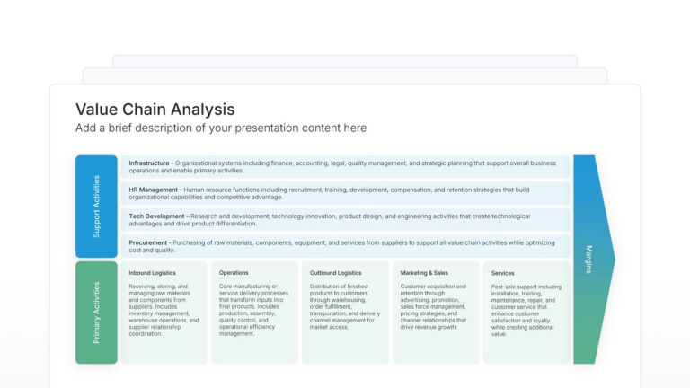 Value Chain Analysis Featured Image