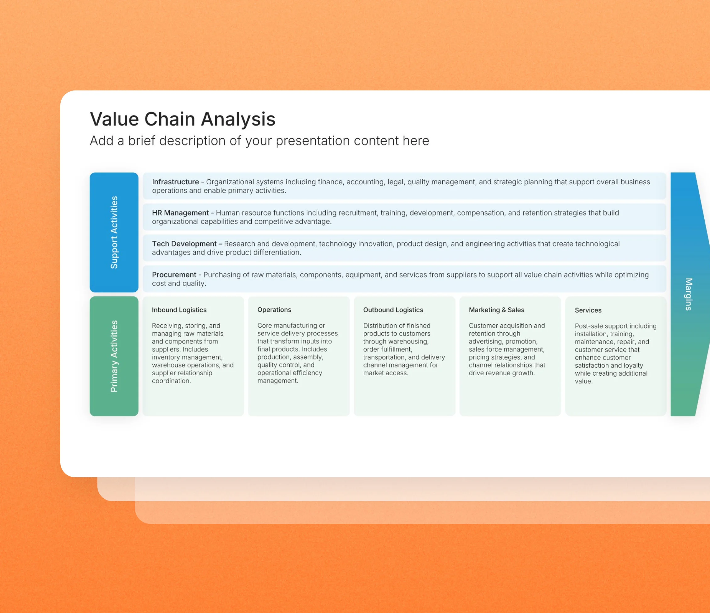 Value chain analysis template slides in the Choladeck slide library